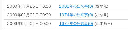 関係者の年表