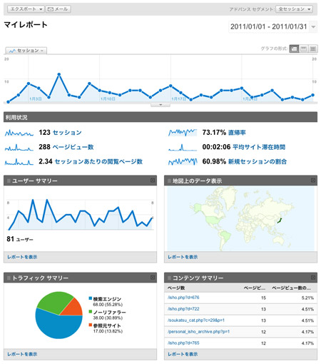 Google Analytics